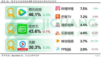 爱奇艺19Q2业绩承压 内容审核与广告业务的双重挑战