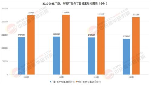 2026中国广告行业 在规范中前行，在创新中突破